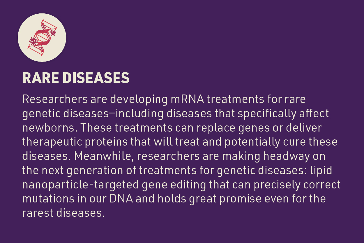 An educational graphic on mRNA treatments for rare diseases. The background is purple with a white circular icon containing a stylized drawing of a DNA double helix. The text explains that researchers are developing mRNA treatments to replace genes or deliver therapeutic proteins to treat and potentially cure rare genetic diseases, including those affecting newborns. It also mentions advances in lipid nanoparticle-targeted gene editing as a promising approach for correcting mutations in DNA for the rarest diseases.